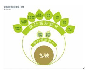 初级产品体系下的初级农产品 概念、特征与意义